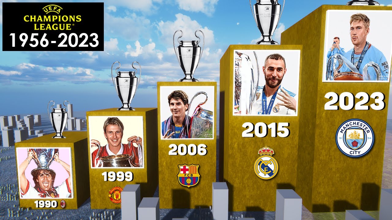 UEFA Şampiyonlar Ligi Kazananları 1956-2023: İhtişamın Zirvesindeki Avrupa Futbolu 1 1689588302 UEFA Sampiyonlar Ligi Kazananlari 1956 2023 Ihtisamin Zirvesindeki Avrupa Futbolu