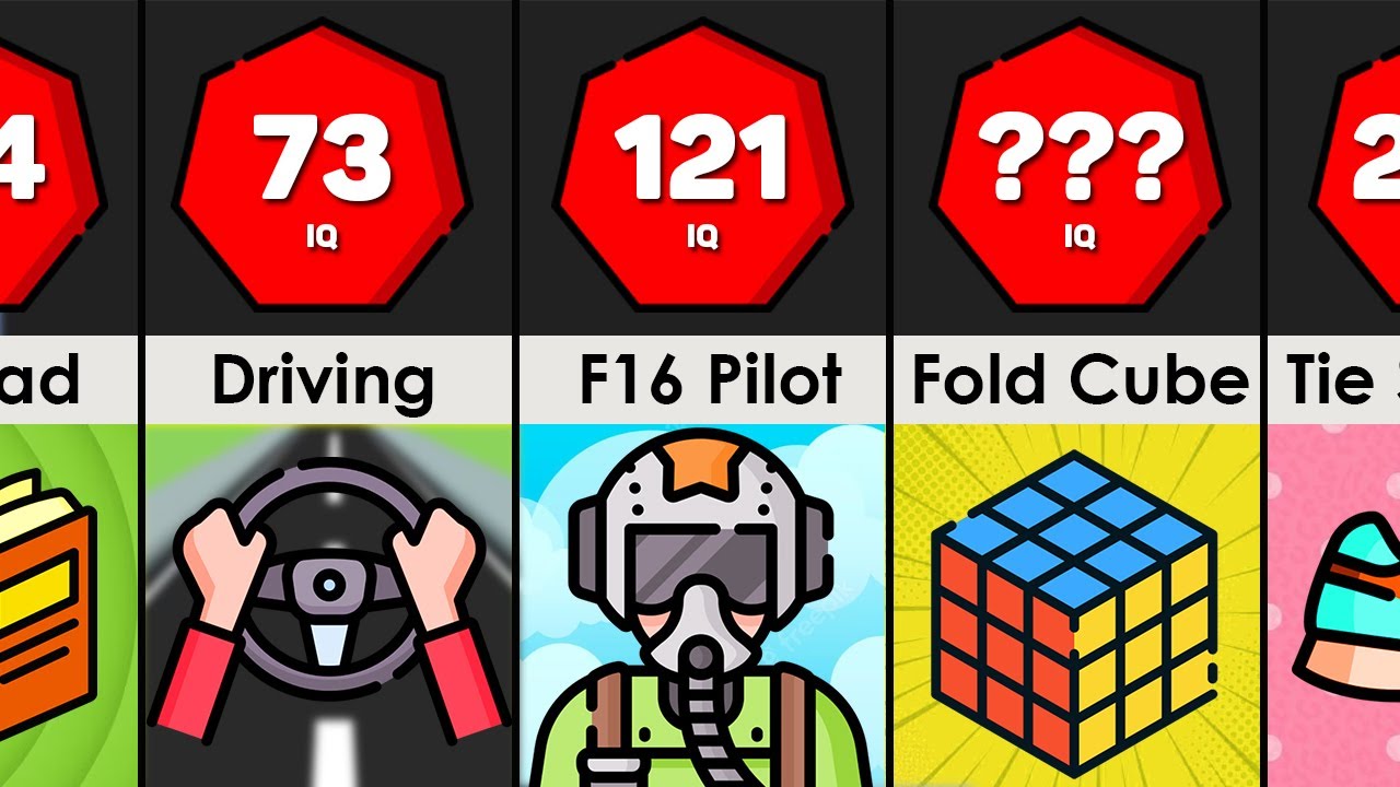 Zekâ Gereksinimi: Hangi Aktiviteler İçin Ne Kadar IQ Gerekir? 1 1689595935 Zeka Gereksinimi Hangi Aktiviteler Icin Ne Kadar IQ Gerekir