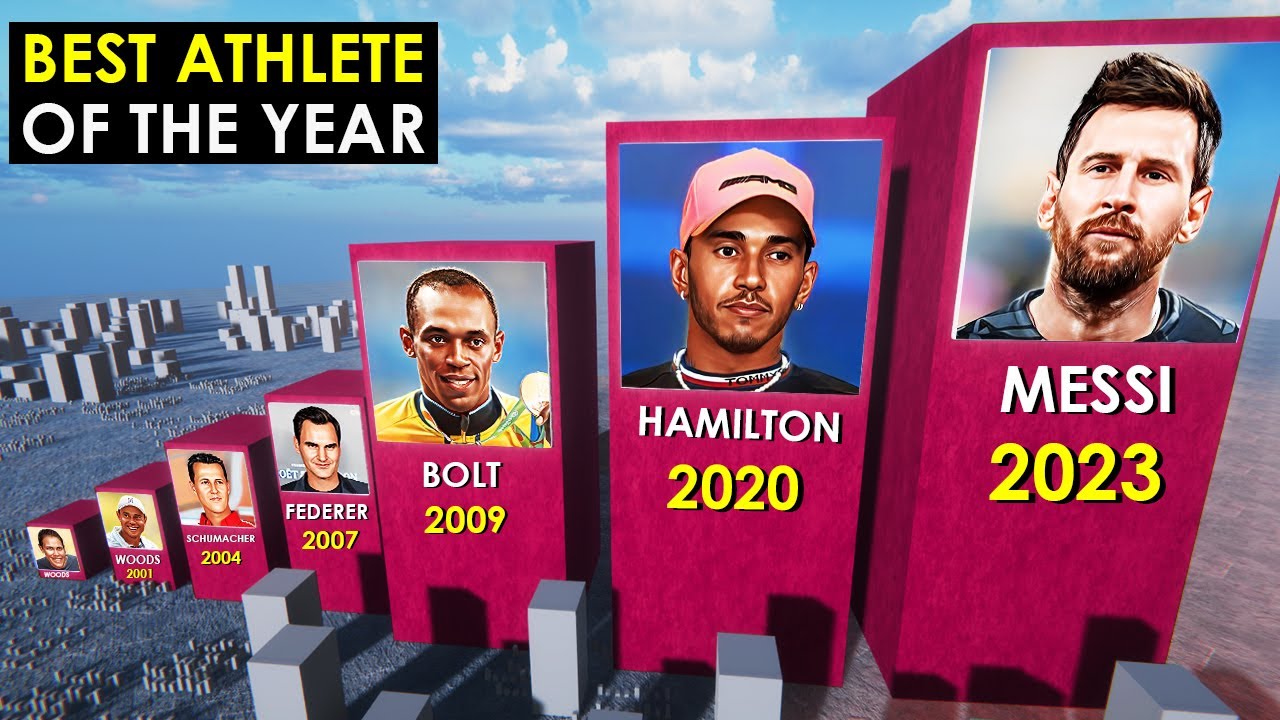 Yılın En İyi Sporcusu 2000-2023: Laureus Ödülü 1 1689597991 Yilin En Iyi Sporcusu 2000 2023 Laureus Odulu