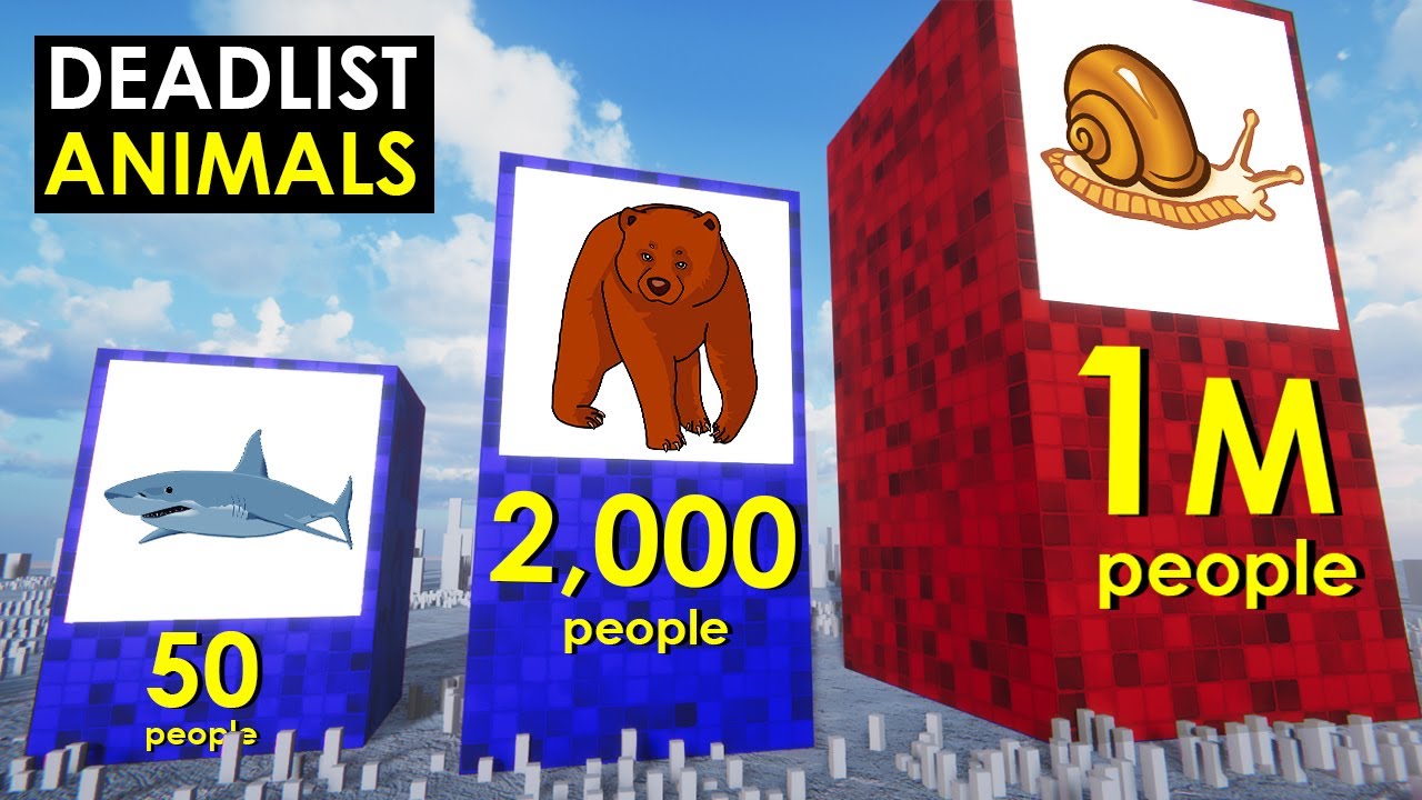 En Ölümcül Hayvanlar: 3D Karşılaştırma 1 1689662859 En Olumcul Hayvanlar 3D Karsilastirma