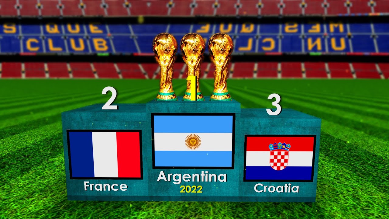 Tüm FIFA Dünya Kupası Şampiyonları 1930-2022: Arjantin Katar'da Kazanır 1 1689664822 Tum FIFA Dunya Kupasi Sampiyonlari 1930 2022 Arjantin Katarda Kazanir