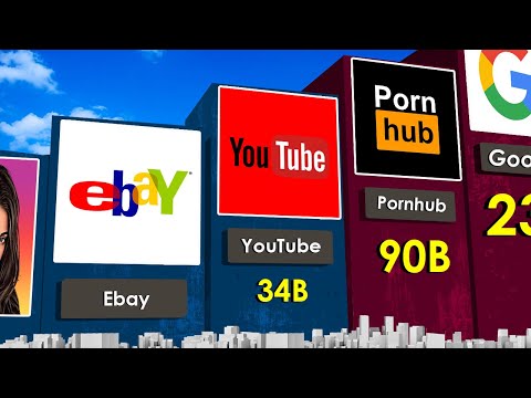 Dünyanın En Çok Ziyaret Edilen WEB SİTELERİ 2023