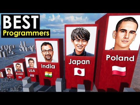2023 Yılında En İyi Programcılara Sahip Ülkeler