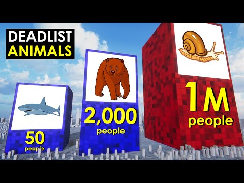 En Ölümcül Hayvanlar: 3D Karşılaştırma.