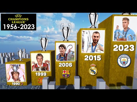 UEFA Şampiyonlar Ligi Kazananları 1956 - 2023
