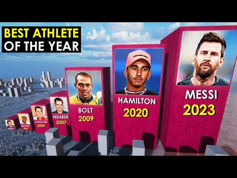 2000-2023 Yılının En İyi Sporcusu. Laureus Ödülü.